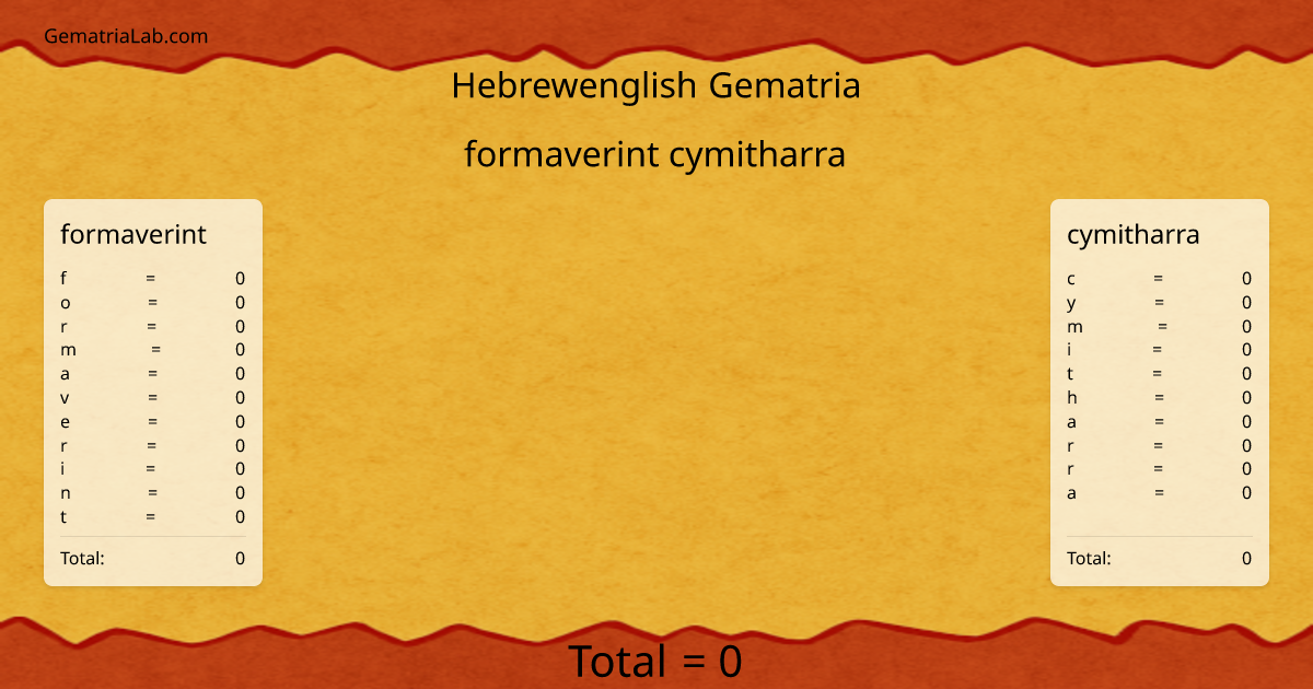 formaverint cymitharra in hebrewenglish Gematria